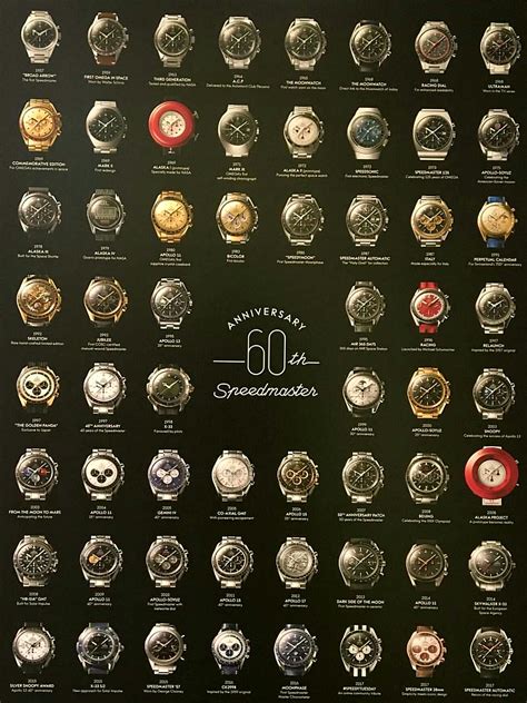 Speedmaster 60th An. Poster for FREE .